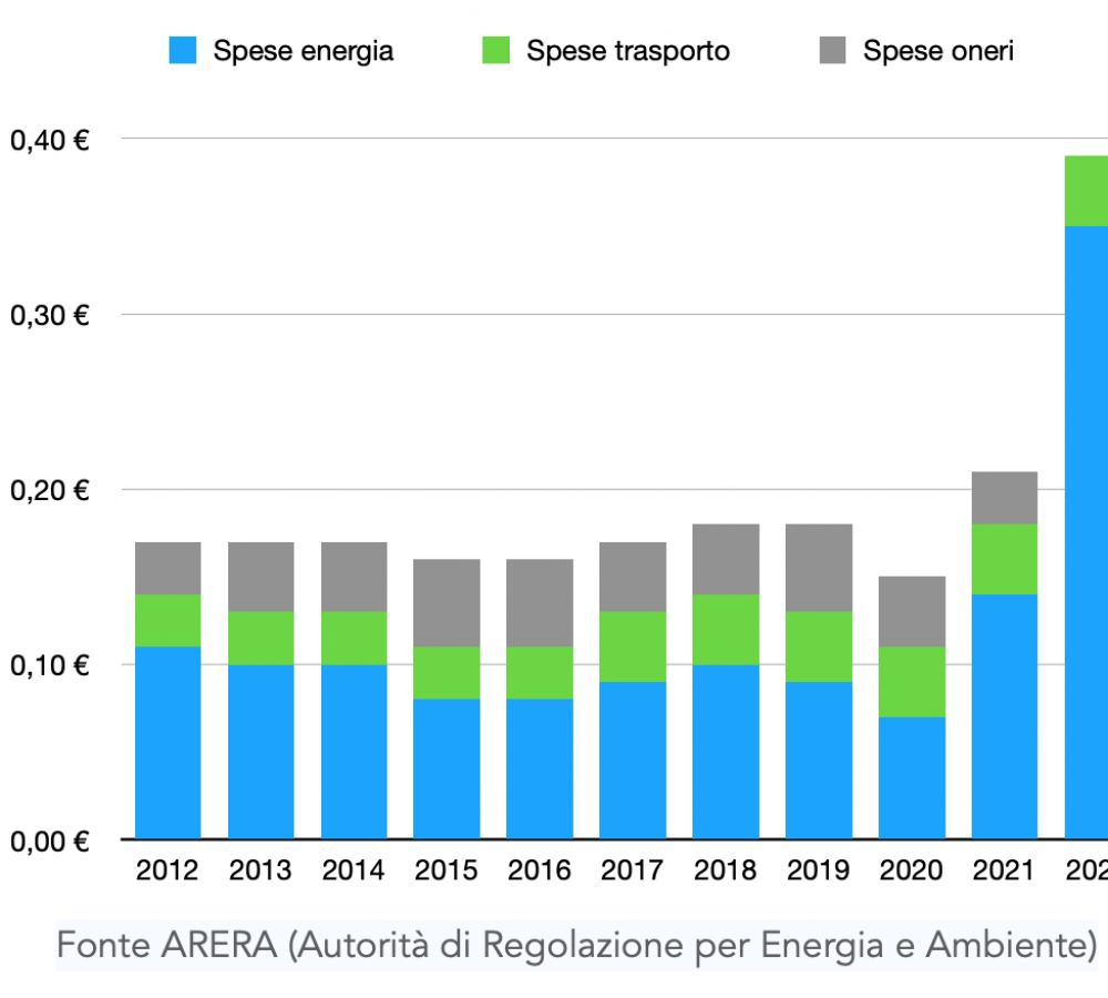 Schermata 2022-09-07 alle 11.28.44